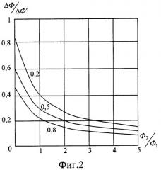 Устройство определения эффективной площади рассеяния оптико-электронного средства (патент 2284486)