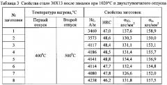 Способ термообработки заготовки из нержавеющей хромистой стали (патент 2591901)