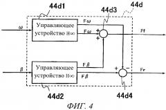 Амортизирующее устройство железнодорожного вагона (патент 2557641)