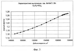 Способ доразработки нефтяного месторождения (варианты) (патент 2273728)