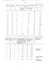 Способ получения 2-аминопиридинов (патент 1250565)