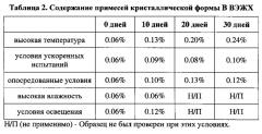 Кристаллические формы производных дигидропиримидина (патент 2646599)