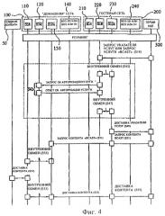 Система широковещательного/многоадресного обслуживания и способ предоставления межсетевого роуминга (патент 2382521)