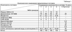 Состав для разрушения водонефтяных эмульсий и защита промыслового оборудования от коррозии (патент 2549189)