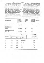 Состав для покрытия окатышей (патент 1131914)