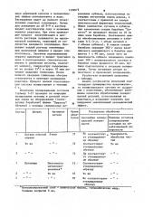 Полировальный состав и способ его получения (патент 1122677)