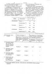 Способ диагностики интоксикации тяжелыми металлами (патент 1216726)