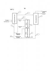 Снижение загрязнения в процессах гидроформилирования посредством добавления воды (патент 2601416)