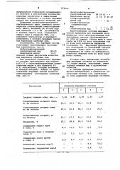 Способ получения эмульгатора (патент 876640)