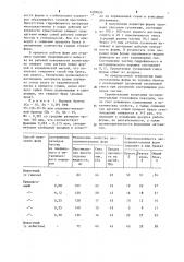 Способ изготовления форм для литья стекла и керамики (патент 1207630)