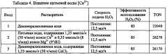 Способ каталитического эпоксидирования (патент 2614409)