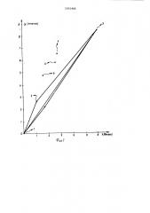 Неподвижная фаза для газохроматографического разделения углеводородов и спиртов (патент 1051420)