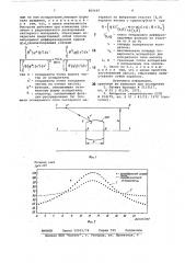 Геттерно-ионный насос орбитронноготипа (патент 805447)