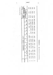 Чугун с шаровидным графитом (патент 679637)