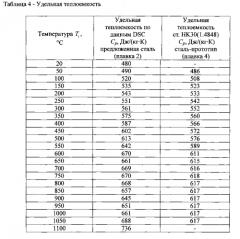 Жаропрочная экономнолегированная сталь (патент 2564647)