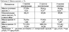 Способ повышения жизнеспособности эмбрионов сельскохозяйственной птицы (патент 2616424)