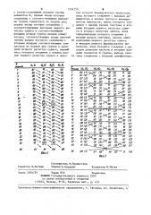 Генератор псевдослучайных чисел (патент 1256159)