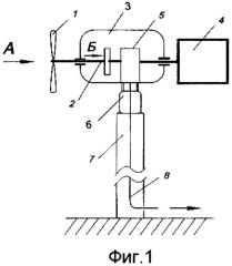 Ветроэнергетическая установка с уравновешивающими валами (патент 2319015)