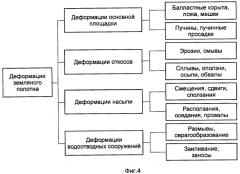 Способ технической диагностики земляного полотна железных и автомобильных дорог (патент 2296297)