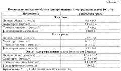 Применение протатран 4-хлор-2-метилфеноксиацетата для угнетения суммарной активности основной (щелочной) фосфолипазы а2 мононуклеаров (патент 2619860)