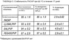 Стабилизированные твердые полипептидные частицы (патент 2329823)