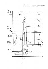 Способ автоматического регулирования давления наддувочного воздуха дизель-генератора в динамических режимах (патент 2637793)