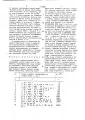 Генератор псевдослучайных чисел (патент 1654818)