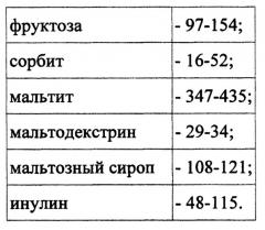 Способ получения ароматизированного зефира (патент 2666797)