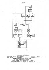 Система программного управления выбором инструмента (патент 954944)