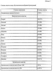 Сливки из рекомбинированного молока и способ их производства (патент 2579685)