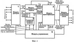 Способ и устройство гибридной коммутации цифровых каналов связи, генератор сетевого трафика и модуль идентификации (патент 2527729)