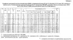 Способ получения карбонильных соединений с2-с4 (патент 2570818)