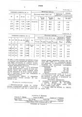 Магнитномягкий сплав на основе железа (патент 777079)