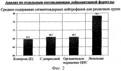 Способ дифференциальной диагностики депрессивного расстройства и органического поражения центральной нервной системы у постинсультных больных (патент 2254571)