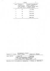 Газопоглотитель для ламп накаливания (патент 1350699)