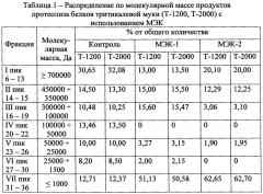 Способ получения биомодифицированного белкового продукта из тритикале (патент 2662980)