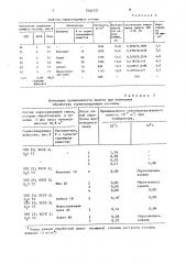 Герметизирующий состав (патент 1504331)