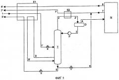 Способ отделения азота (патент 2537110)