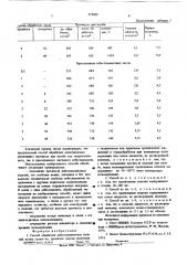 Способ обработки асбестоцементных изделий (патент 614060)