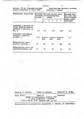 Способ очистки маточного раствора гексаметилентетрамина (патент 1039176)