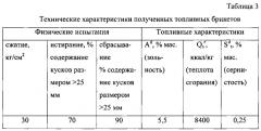 Топливный брикет на основе углеродного остатка пиролиза автошин (патент 2608733)