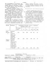 Способ стабилизации каротина в травяной муке (патент 1456080)
