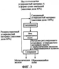 Способ производства металлического железа (патент 2278167)