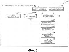 Устройство для оценивания количества терминалов и способ оценивания количества терминалов (патент 2530349)