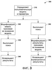 Система, способ и интерфейс для обеспечения персонализированного поиска и доступа к информации (патент 2419858)