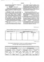 Способ определения анилина в сточных водах (патент 1803840)