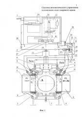 Система автоматического управления положением седел шарового крана (патент 2613010)