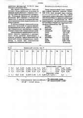 Литая износостойкая сталь (патент 1664865)