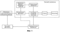 Устройство и способ теплового автоматического завода часов и часового механизма (патент 2551258)