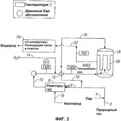 Способ получения синтез-газа и устройство для его осуществления (патент 2338685)